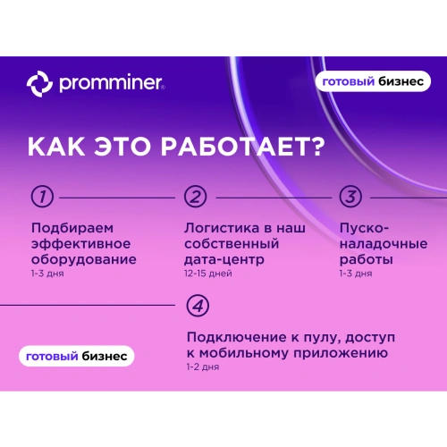 Готовый бизнес. 50 устройств