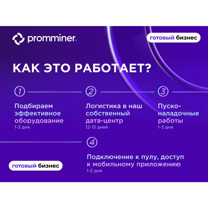 Готовый бизнес. 9240 устройств