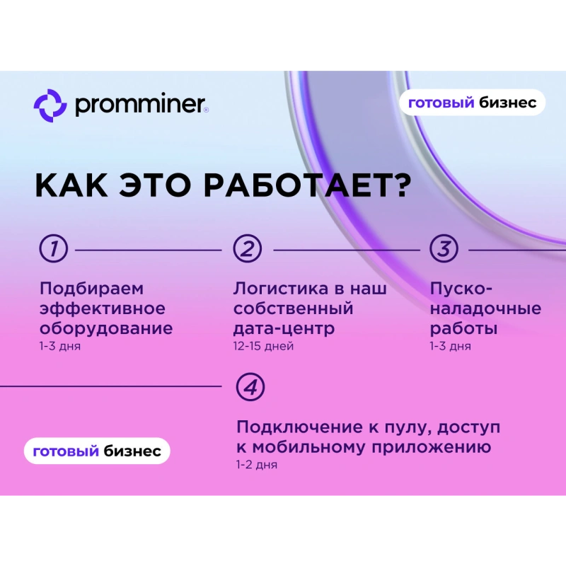 Готовый бизнес. 40 устройств