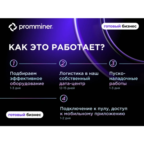Готовый бизнес. 60 устройств