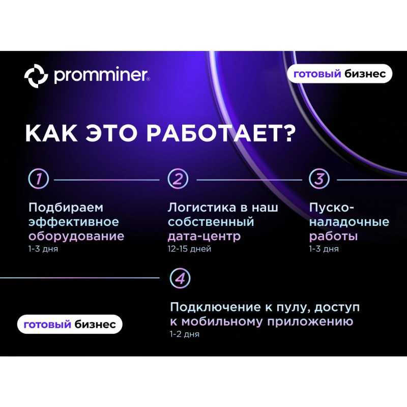 Готовый бизнес. 60 устройств