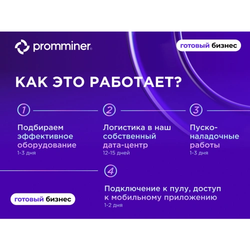 Готовый бизнес PROMBOX 308 мест
