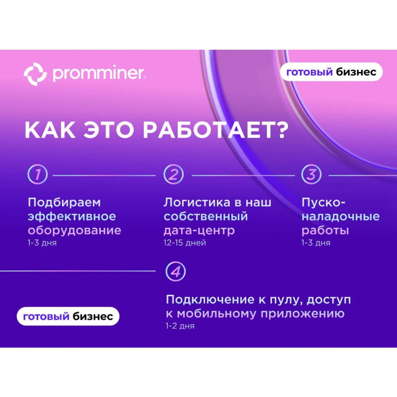 Готовый бизнес. 10 устройств